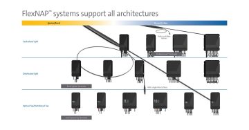 通过xNAP™ systems support all architectures